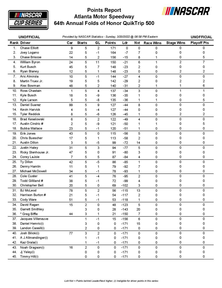 12205_UNOFFDRIVPTS-page-001